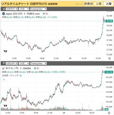 アメリカの国際貿易裁判所､トランプの『解放の日』関税差し止め｢大統領権限を逸脱している｣