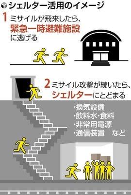 日本政府､地下シェルターを1000万人分に倍増へ ミサイルなどによる攻撃に備え