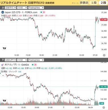 アメリカと中国が貿易交渉へ スイスで5月10日～11日に会談予定