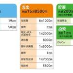 女性39歳、貯金200万円。毎月手取り19万、ボーナスは年50万。身内が全員死去しており、遺産はありません。今後どう生きていくべきか