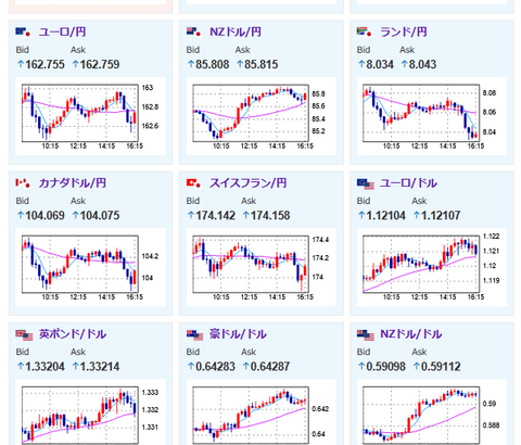 【相場】日経平均は横這いで引け　ドル円は１４５円台前半推移　材料は加藤財務相発言意識、米債利回り下落などか　日米交渉も難航中