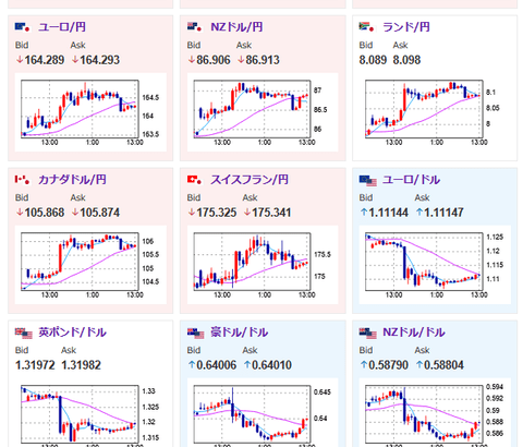 【為替相場】１ドル１４７円台後半で横這いの動き　本日米CPIは伸びが予想　関税リスク後退も一律関税などは残るため今後も注意　仮想通貨が反転下げへ