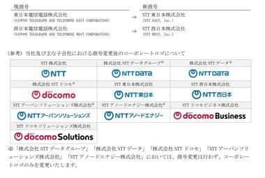 日本電信電話(NTT)､社名を｢NTT｣に変更 グループ各社とともに商号･ロゴを刷新