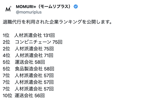 モームリプラスが退職代行を利用された企業ランキングを公開。上位10社に6社入っている業種も