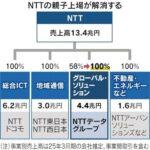 NTT､NTTデータも完全子会社化