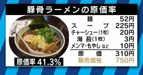ラーメン屋で原価考えずにラーメン食う奴wwwwwww