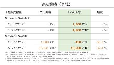 任天堂､2025年度の｢Switch2｣予想販売数量は1500万台