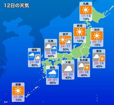 今年､6月になってもくっそ涼しいｗｗｗｗｗｗ