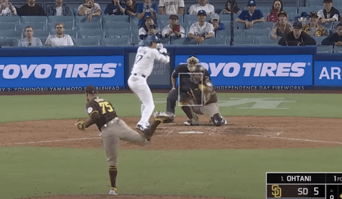 【悲報】大谷さん、何しても怒らないから報復死球のターゲットにされる