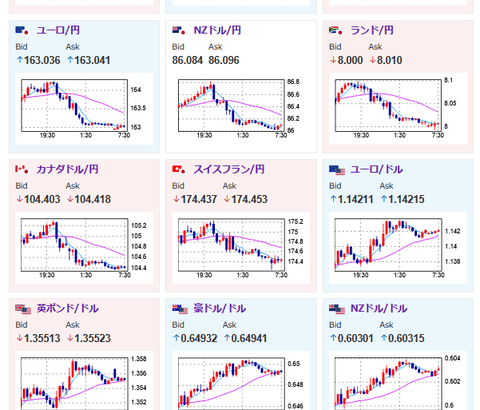 【為替相場】JOLTS、ISM、ベージュブックで経済悪化傾向　為替レートは一気に円高へ　週末の雇用統計も要注意