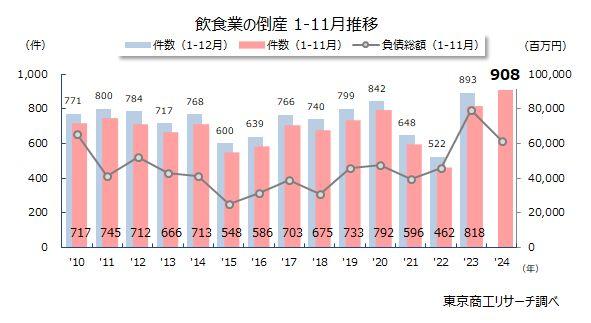 【悲報】キャバクラの倒産数が過去最大　基本無料のネットキャバクラが原因か？