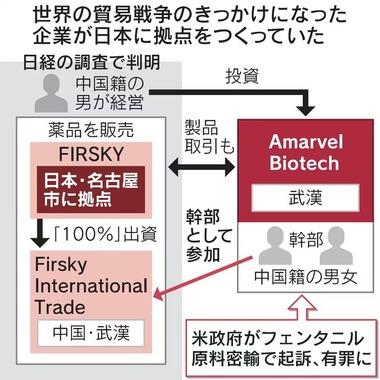 【悲報】日本経由で合成麻薬｢フェンタニル｣をアメリカに密輸か 中国組織が名古屋に拠点