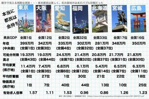 【衝撃😱】トヨタ社員の平均夏ボーナス「138万円」WWWWWWWWWWWWWWWW