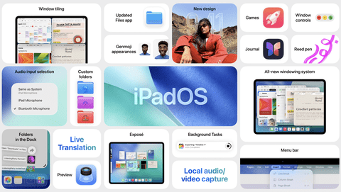 ワイ、iPadがあればもうPC要らないんじゃないかと思い始める