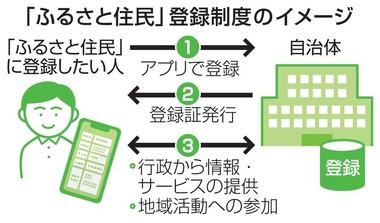 石破首相､｢ふるさと住民｣制度創設へ 東京圏から地方へ転入する若者の比率を倍増させ地方創生