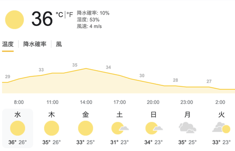 【訃報】日本さん、6月なのに暑すぎる