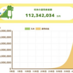 【朗報】毎月20万円積み立てると40年後とんでもない金額に(金融庁公式)