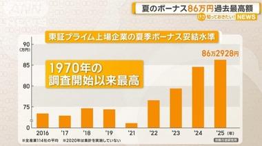 【超朗報】2025年夏のボーナス、平均が86万円で過去最高額！！！