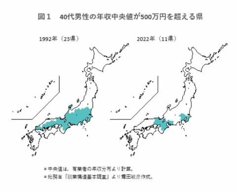 男の年収　失われた30年で大幅に減少　年収500万円以上が激減😢