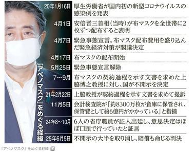 約500億円を投じた“アベノマスク”契約経緯めぐる文書の不開示決定を｢取り消し｣命じる判決