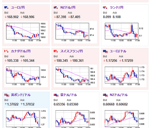 【相場】日経平均が５日連続の続騰、終値３３６円高の４万４８７円…昨年７月の最高値以来
