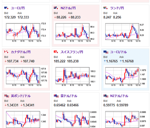 【為替相場】本日米CPIあり　ドル円はやや円安寄りも1ドル147円台のレンジの動き　ロシア即時制裁回避で原油下落　ビットコインも高値更新から反落