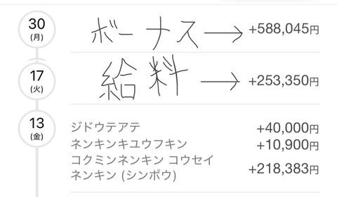 お前らボーナスもらった？