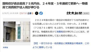2024年度の国の税収が過去最高75兆円台 11月時点の見通しより2兆円前後上振れ 物価高で消費税や法人税が伸びる