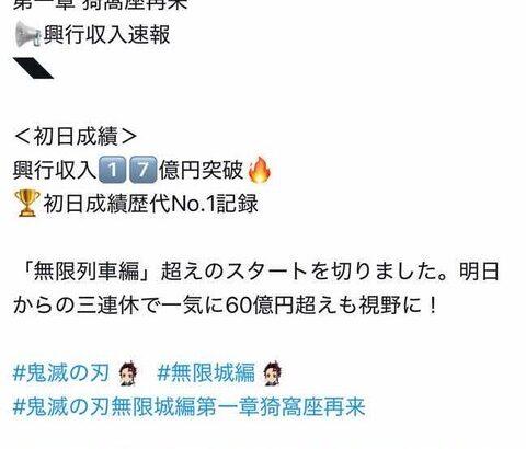 鬼滅の刃無限城編興行収入17億円突破　初日成績歴代No.1記録を大幅に塗り替える