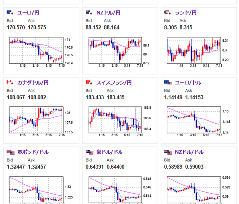【為替相場】本日はイベント次第で1ドル150円乗せ可能性も　日銀政策金利、PCEデフレーターなどあり
