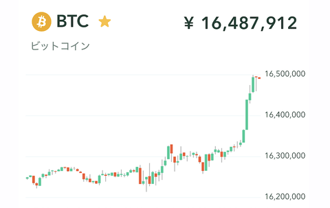 ビットコインが1800万円超えたけど、まだ無関心な人って今世を諦めてるの？