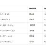 Amazon､配送拠点(DS)を6カ所新設｢夜注文→翌朝届く｣全国展開 午後1時までに注文した商品を当日の夜間帯に届ける配送オプションも拡大