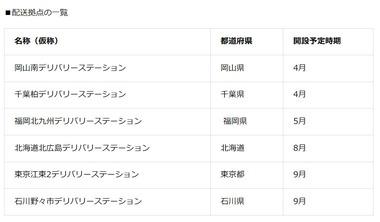Amazon､配送拠点(DS)を6カ所新設｢夜注文→翌朝届く｣全国展開 午後1時までに注文した商品を当日の夜間帯に届ける配送オプションも拡大