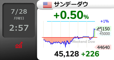 アメリカ､EUへの関税15%で合意 EUは7500億ドルの米国エネルギー購入や6000億ドルの米国投資も 中国とは関税一時停止90日延長か