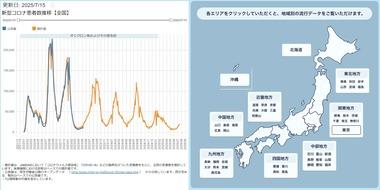 新型コロナ､今年も7月に感染者増え始める 沖縄は｢感染拡大準備情報｣を初発出