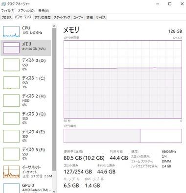 お前ら「パソコンのメモリ？16GBあれば十分だろwww」