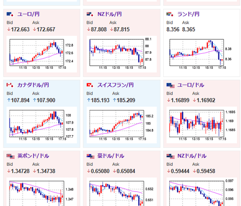 【相場】一時1ドル148円付近へ円安押し　日銀が次回会合で金利を据え置く可能性高いと伝わる