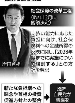 日本政府､株での利益などの金融所得を医療･介護保険料に反映することを検討