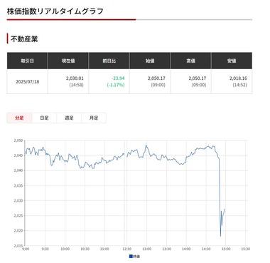 東京都千代田区､マンション転売5年制限へ 不動産デベロッパーなどに条項導入を要請