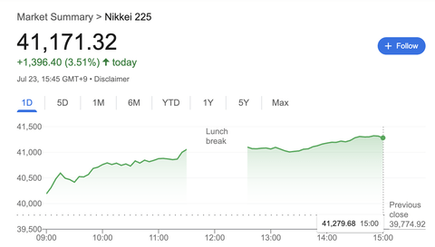 【絶望】NISA損切りワイ、悔しすぎて咽び泣く