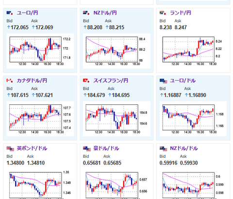 【相場】米債利回りの動きや日銀物価見通し修正の報を受けてドル円は上値が重め　1ドル147円台前半で推移