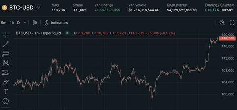 【朗報】ビットコイン、今日も史上最高値更新。凡人の労働よりパフォーマンス高いのに何を躊躇してるんだい？