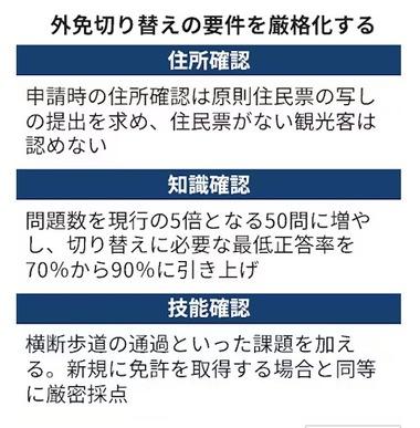 外国人の免許切り替え厳格化 問題5倍の50問に 旅行客は認めず