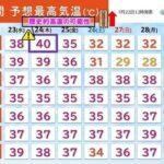 【悲報】北海道､暑すぎる 23日から体温超える暑さ 帯広では40℃予想も