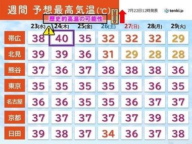 【悲報】北海道､暑すぎる 23日から体温超える暑さ 帯広では40℃予想も