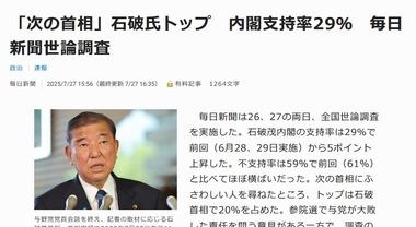 石破内閣支持率､5ポイント上昇して29%に ｢次の首相｣石破氏トップ ｰ 毎日新聞世論調査