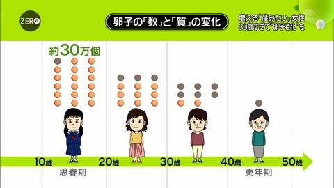 【衝撃】女の90%が間違える質問がこちらwｗｗ