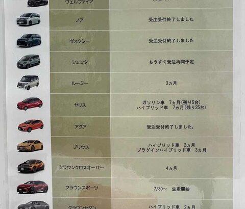 トヨタ　アクア　人気すぎて受注停止に😢