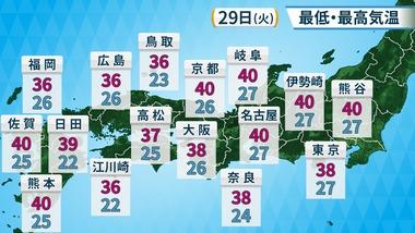【緊急】来週の名古屋､最高気温40度が続く 佐賀･熊本･熊谷･岐阜･京都･伊勢崎も40度予想