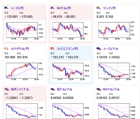 【相場】強いJOLTS、米GDPで9月利下げ期待が若干後退　ドル円は一時149円タッチ　27時からFOMC、FOMC後パウエル氏記者会見　Live映像あり